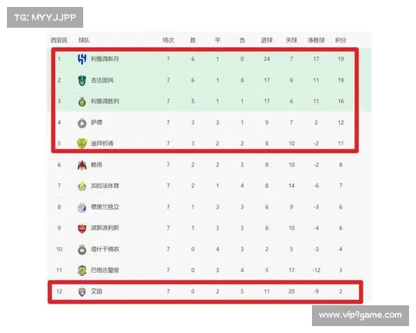 亚冠过后，谁在积分榜上最有优势？