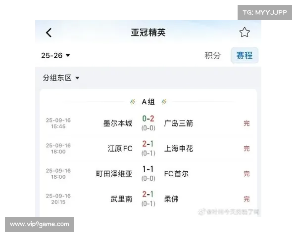 亚冠小组赛进程：哪些球队成功逆袭？